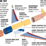 RTEmagicC_boeing_01.png